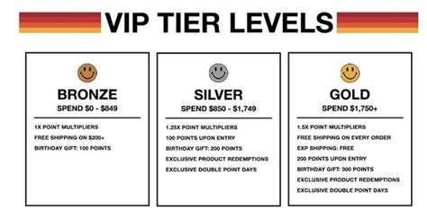 Join the VIP Tier for just $9.90!* .